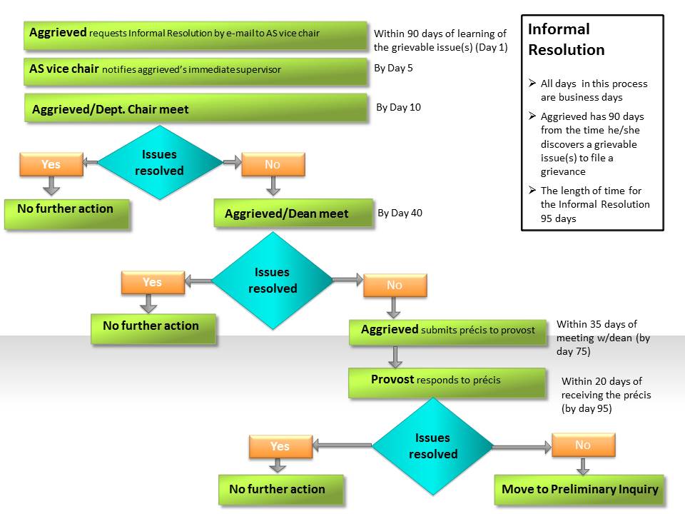 The Grievance Procedure Explained Aihr Digital