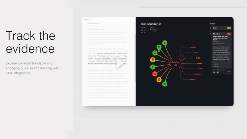 A screenshot of an interactive infographic with text next beside it.