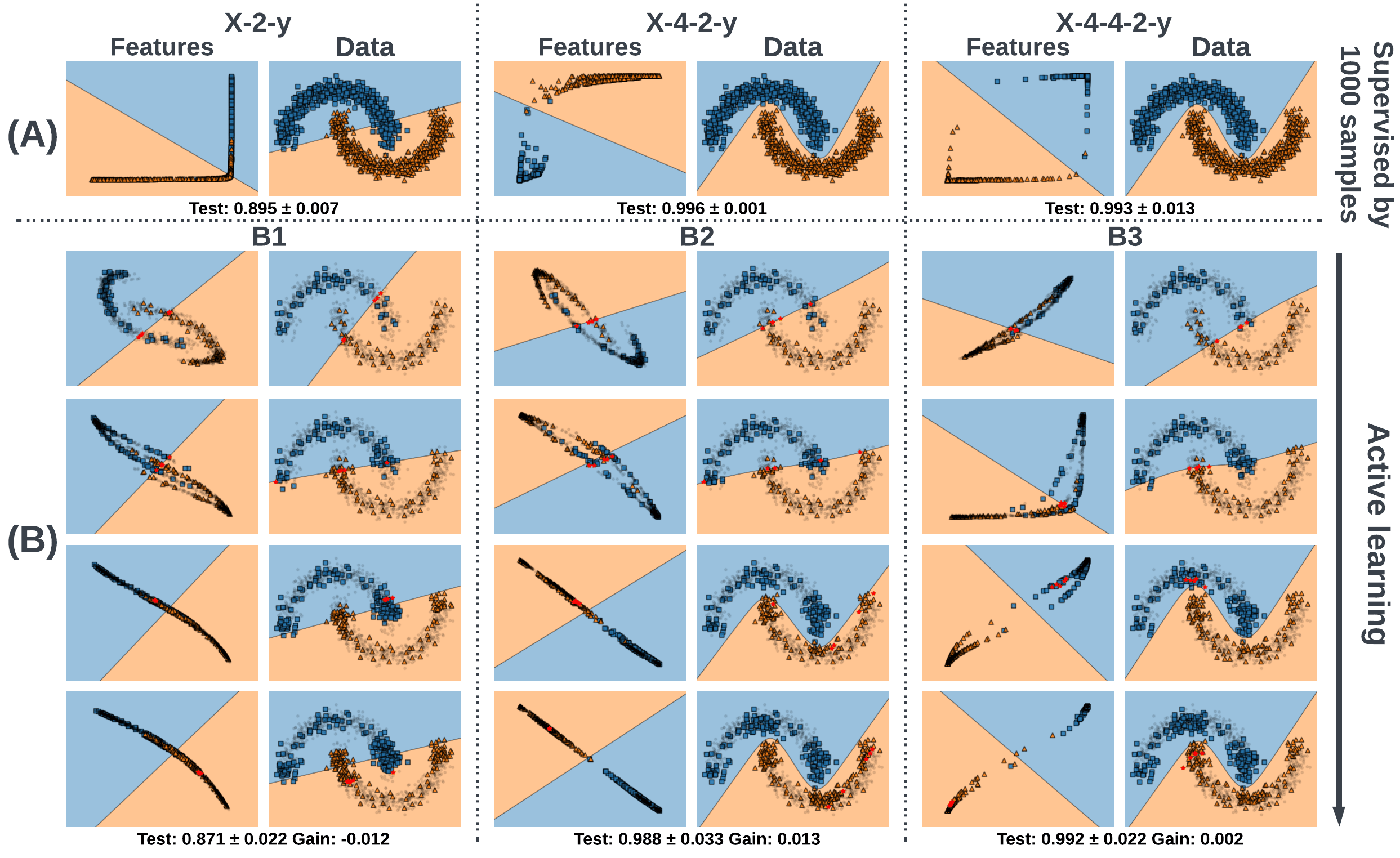 DAL toy example