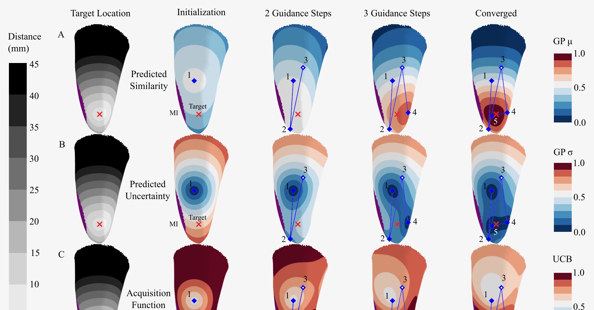 overview of CBM paper