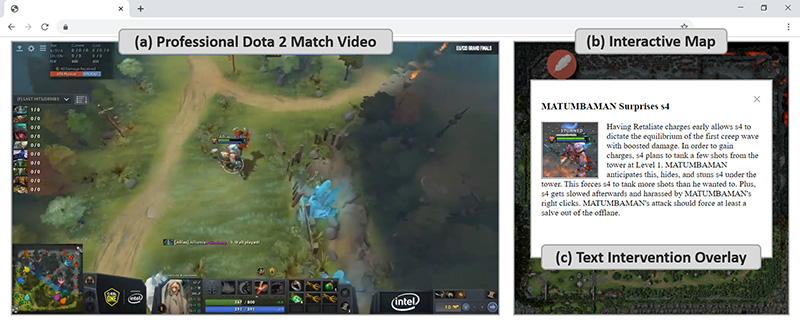 The photo exhibits an online interactive testing environment running in the Google Chrome browser with three components labeled: (a) a video recording of a professional Dota 2 esports match, (b) a map with interactive icons that appear according to game events, and (c) a map overlay that provides text interventions to the viewer when icons are clicked. This is from a project that falls under narrative and cognitive modeling, and was published at ACM Interactive User Interfaces 2021.