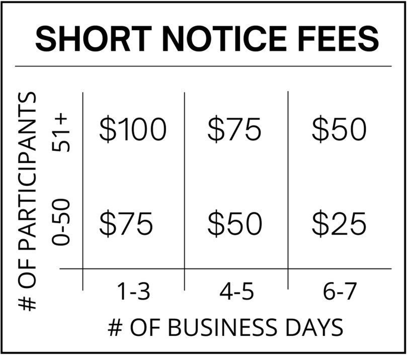 Short Notice Fees, based on number of participants and number of business days 