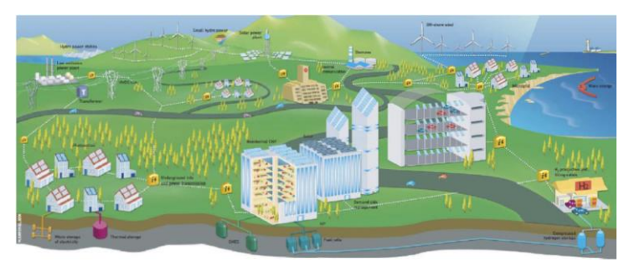 Two-way Load Flow Analysis using Newton-Raphson and Neural Network Methods in Smart Grids