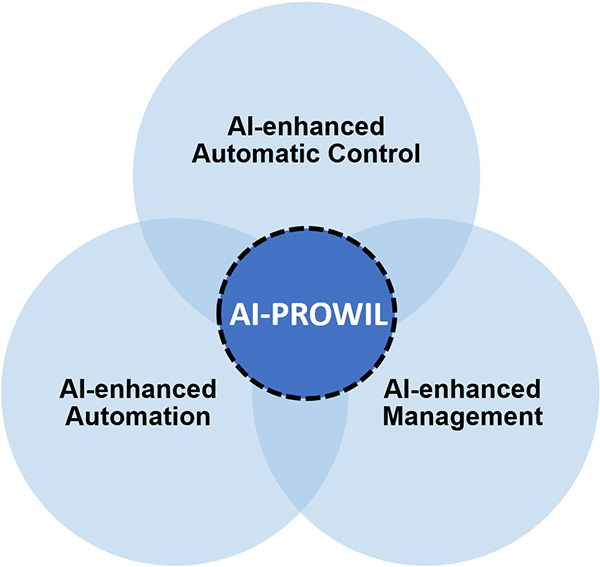 A graphic showing the 3 subject areas, listed above.