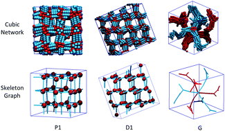 Snapshots of complex phases in bolaamphiphiles. Top row shows molecular configurations. Bottom row shows skeletal graphs.