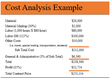 Cost Analysis Example Table