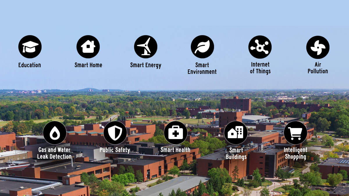 Icons representing various smart technologies overlaid on a campus view, including I o T and smart health.