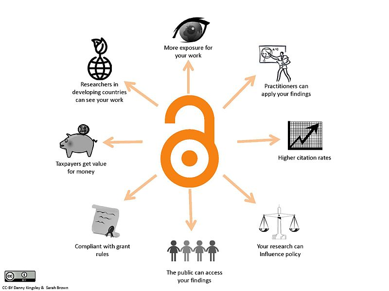 decorative image showing different kinds of open science concepts - full image description in the article