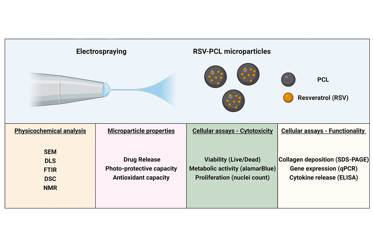 Electrospraying Graphic